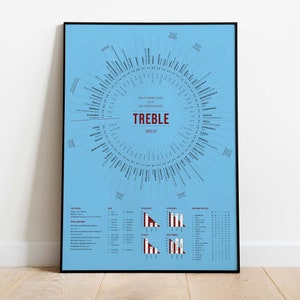 Manchester City Treble Winning Infographic Artwork