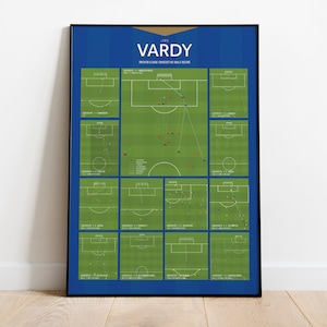 Op de afbeelding: Een blauwe en gouden poster met de tekst "Jamie Vardy" en "Premier League Consecutive Goals Record". De poster toont een voetbalveld met 12 verschillende spelscenario's, die elk de locatie van de door Jamie Vardy gescoorde doelpunten laten zien.