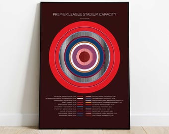 All Premier League Teams Stadium Capacity - 2024/25 Season