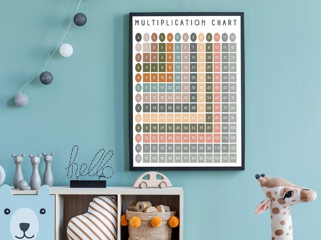 Multiplication Chart Flashcards and Poster Printable PNG PDF JPG I Math ...
