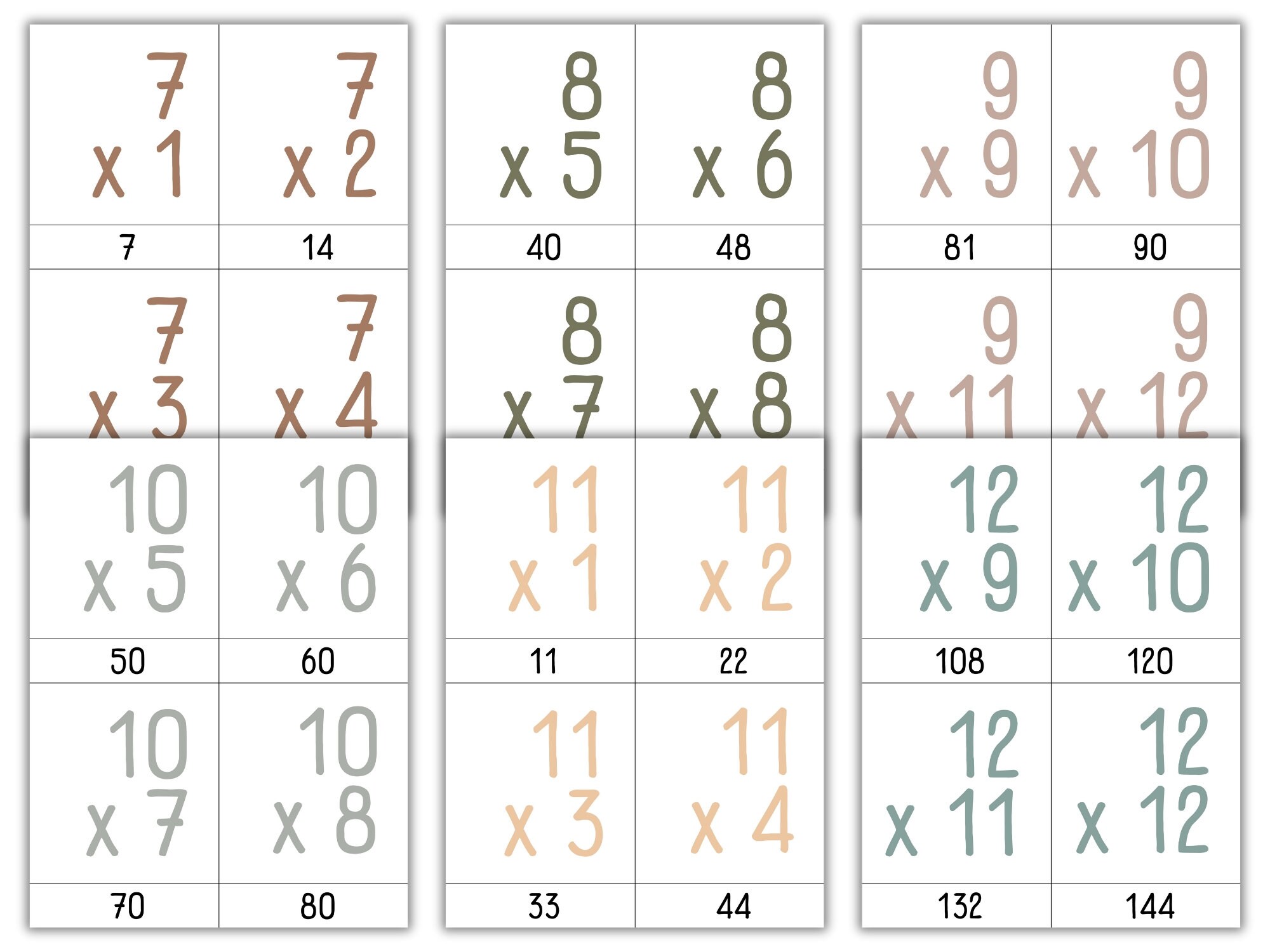 Multiplication Chart Flashcards and Poster Printable PNG PDF JPG I Math ...