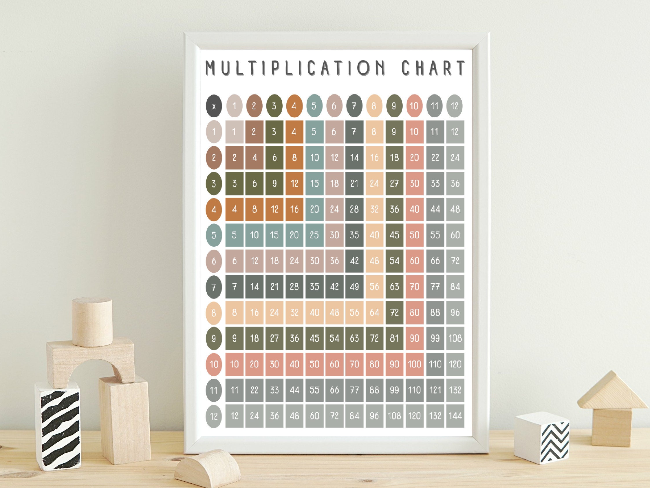 Multiplication Chart Flashcards and Poster Printable PNG PDF JPG I Math ...