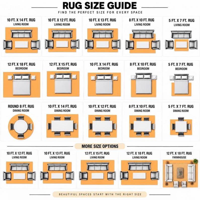 Rug size guide infographic with room layouts and orange accents, highlighting 8x10 rug options for living, dining, bedrooms