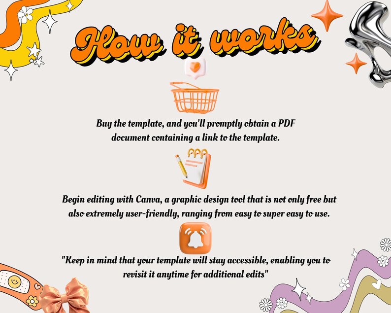 May include: An orange and cream-colored graphic with the text "How it works." The image includes illustrations of a shopping basket, notepad, and bell. Text explains the process of buying a template and editing it with Canva.