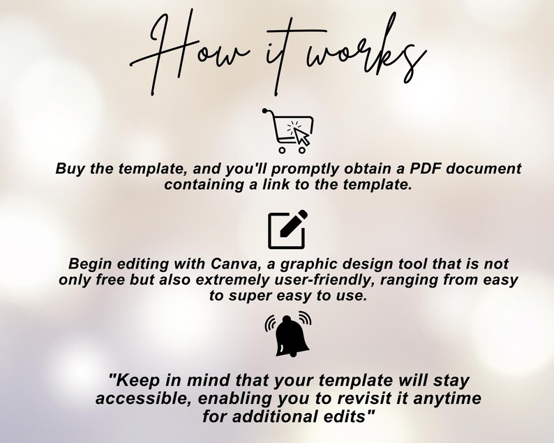 May include: A graphic illustration showing how to use a template. The text reads "How it works". The steps are: 1. Buy the template and receive a PDF document with a link to the template. 2. Edit the template using Canva, a free and easy-to-use graphic design tool. 3. The template will remain accessible for future edits.
