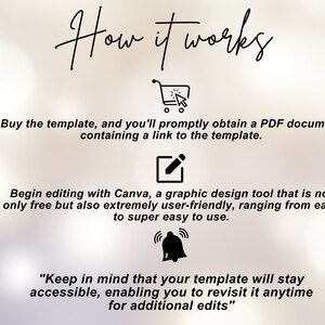 May include: A diagram explaining how to use a template. The diagram shows a shopping cart icon, a pencil icon, and a bell icon. The text says "How it works", "Buy the template, and you'll promptly obtain a PDF document containing a link to the template.", "Begin editing with Canva, a graphic design tool that is not only free but also extremely user-friendly, ranging from easy to super easy to use.", and "Keep in mind that your template will stay accessible, enabling you to revisit it anytime for additional edits."