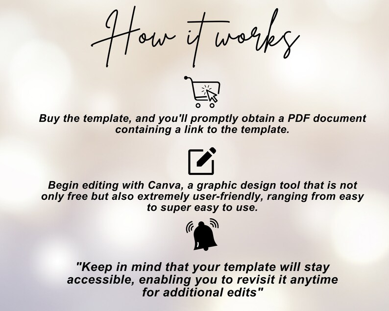 May include: A diagram explaining how to use a template. The diagram shows a shopping cart icon, a pencil icon, and a bell icon. The text says "How it works", "Buy the template, and you'll promptly obtain a PDF document containing a link to the template.", "Begin editing with Canva, a graphic design tool that is not only free but also extremely user-friendly, ranging from easy to super easy to use.", and "Keep in mind that your template will stay accessible, enabling you to revisit it anytime for additional edits."