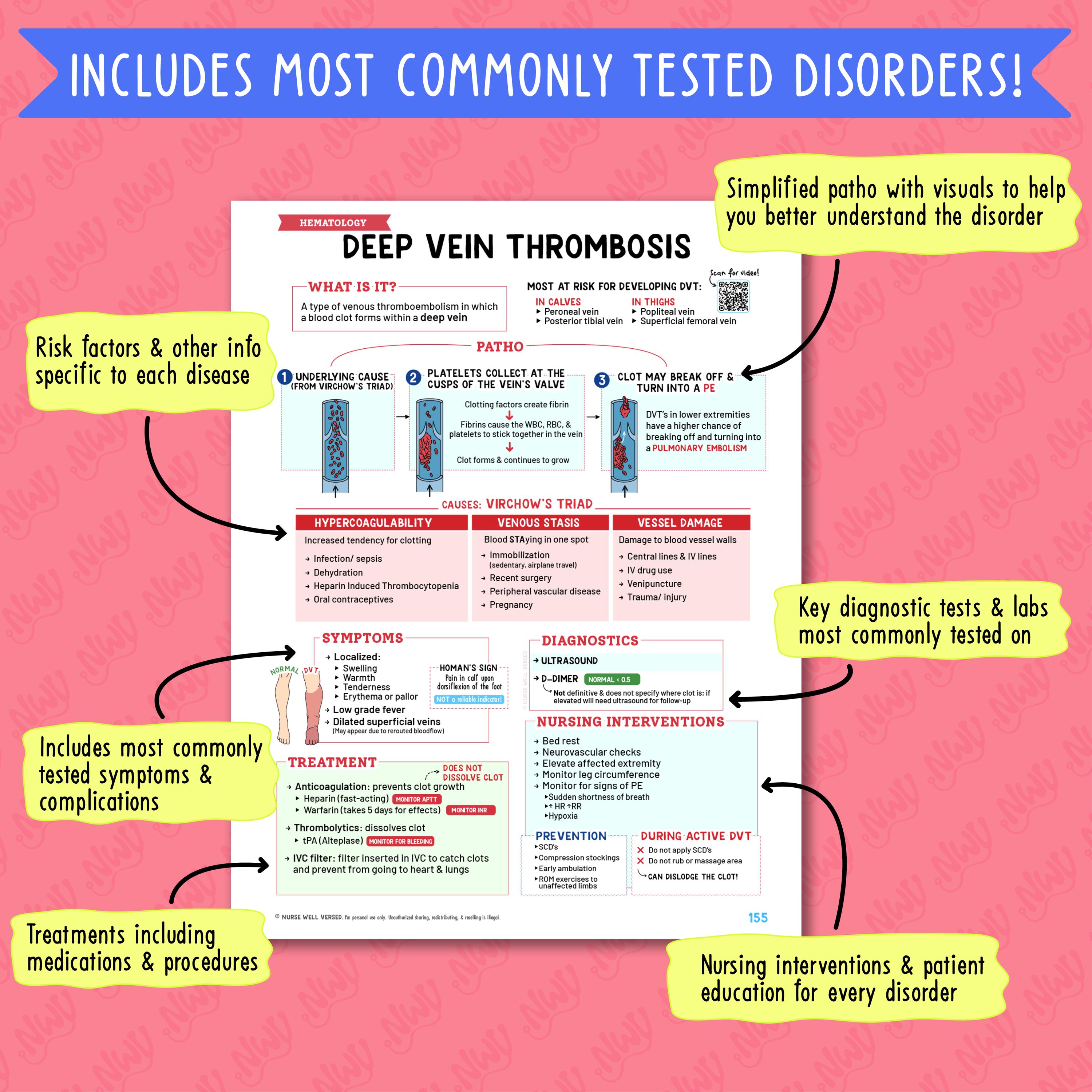 Hematology Nursing Notes Study Bundle - Etsy