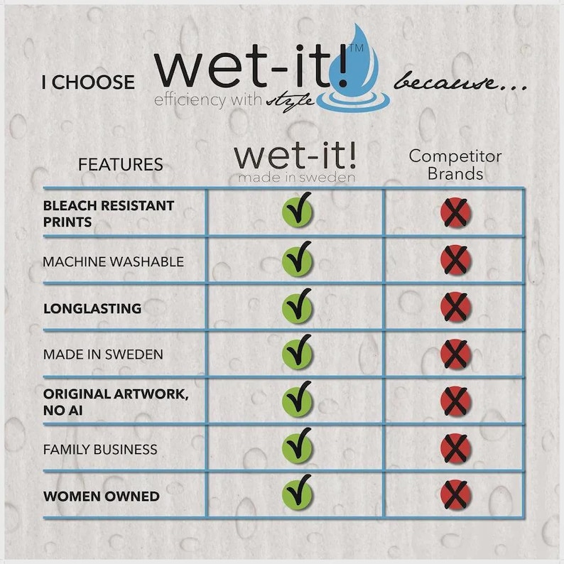 WetItBrand Swedish Dishcloth - Thumbnail 5
