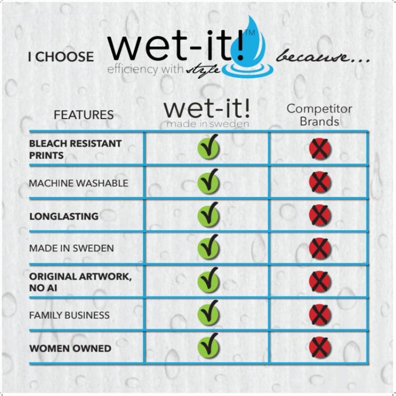 WetItBrand Swedish Sponge Cloth - Thumbnail 4