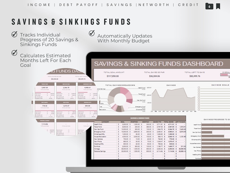 Annual Monthly Budget Planner Google Sheets | Budget, Bills, & Savings ...