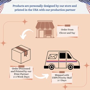 May include: Diagram showing the process of ordering, printing, and shipping products from Clover and Tay. The process starts with an order being placed, then the order is processed and printed by a print partner within 2-3 weeks. Finally, the order is shipped via USPS Priority Mail within 2-7 days.