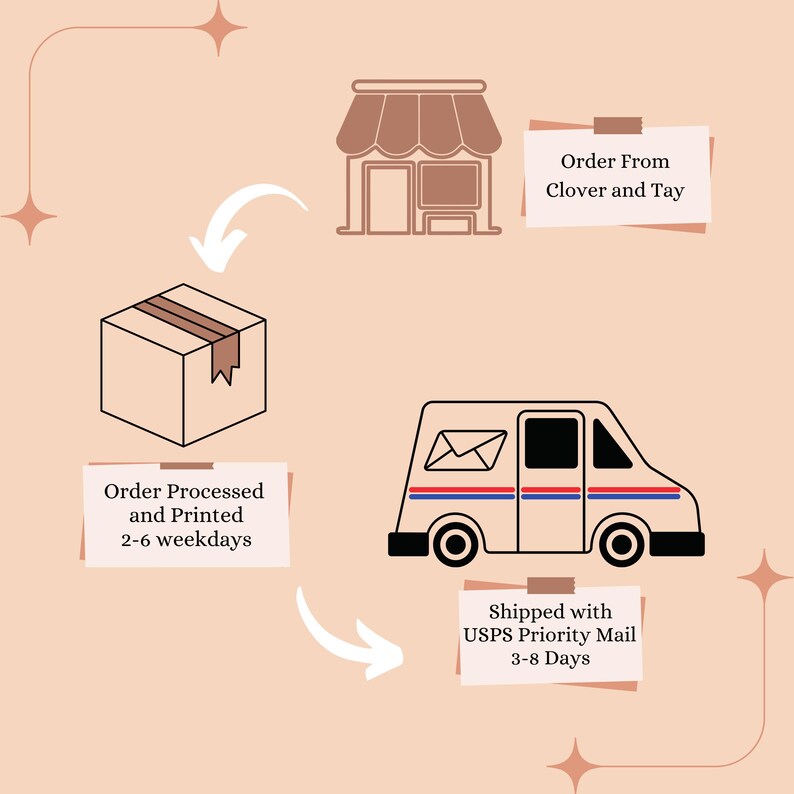 May include: An illustrated graphic showing the order process. It includes a box, a shop, and a delivery van. Text on the image says "Order Processed and Printed 2-6 weekdays", "Order From Clover and Tay", and "Shipped with USPS Priority Mail 3-8 Days."