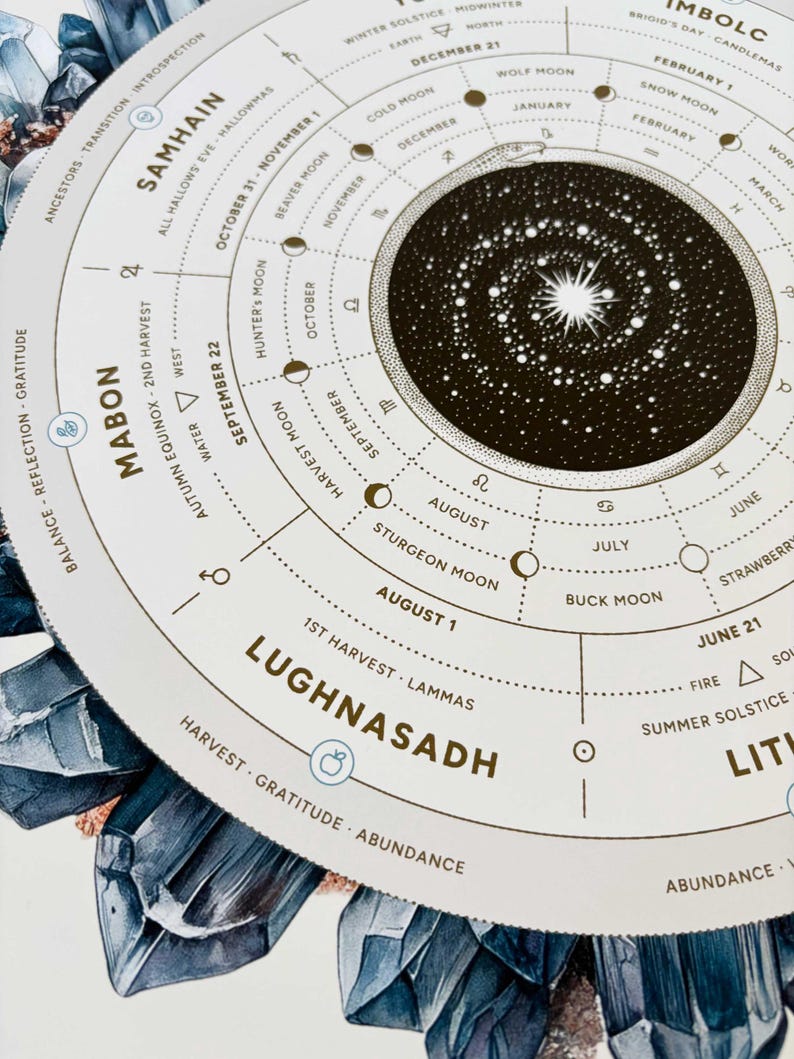 2026 Wheel of the Year Poster: Pagan Sabbats, Full Moons Calendar ...