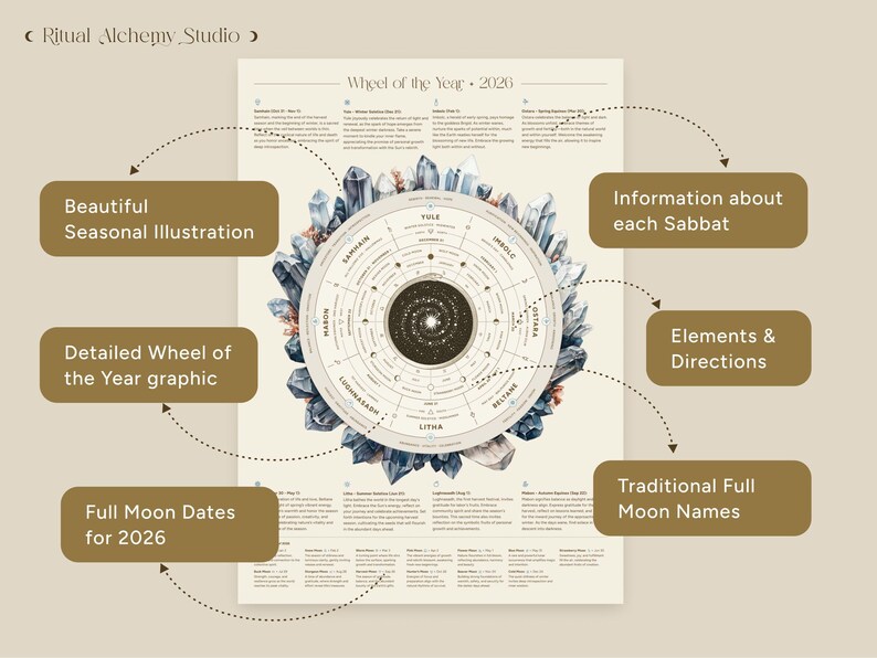 2026 Wheel of the Year Poster: Pagan Sabbats, Full Moons Calendar ...
