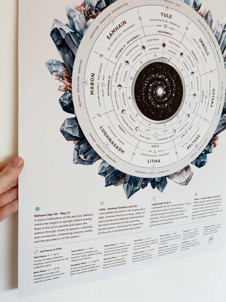2026 Wheel of the Year Poster: Pagan Sabbats, Full Moons Calendar ...