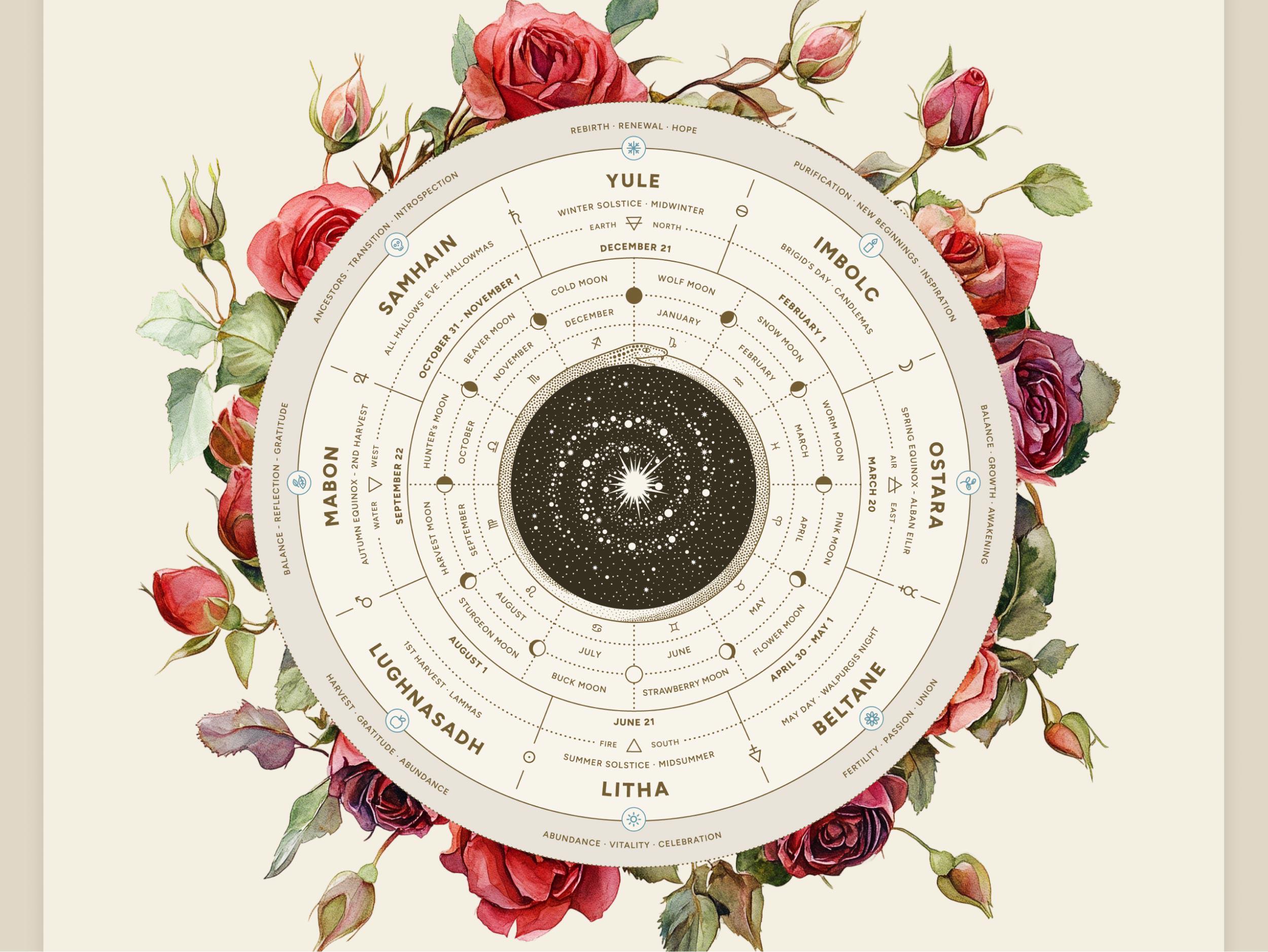 2026 Wheel of the Year Poster: Pagan Sabbats, Full Moons, Sacred Rose ...