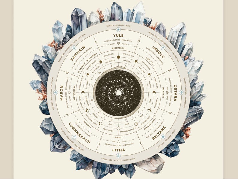 2026 Wheel of the Year Poster: Pagan Sabbats, Full Moons Calendar ...
