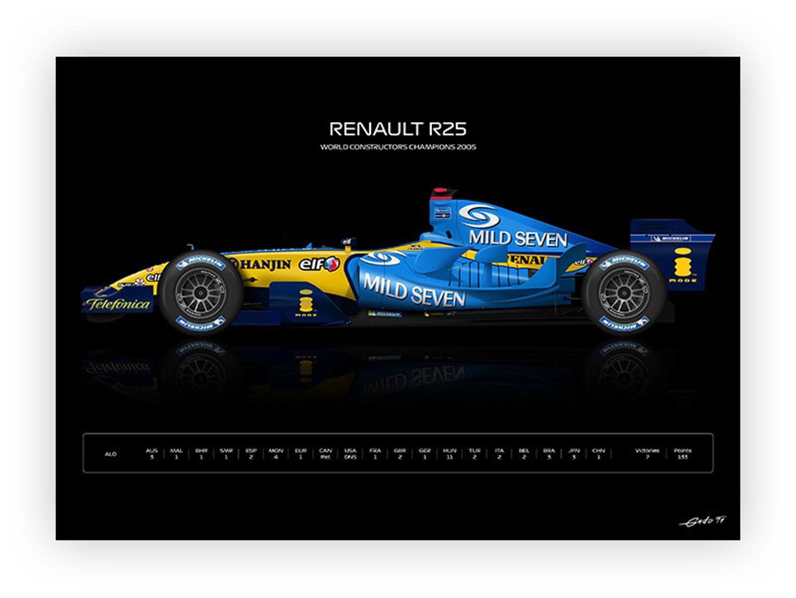 F1 Renaul R25, Fernando Alonso Car, World Champion 2005 - Vector ...