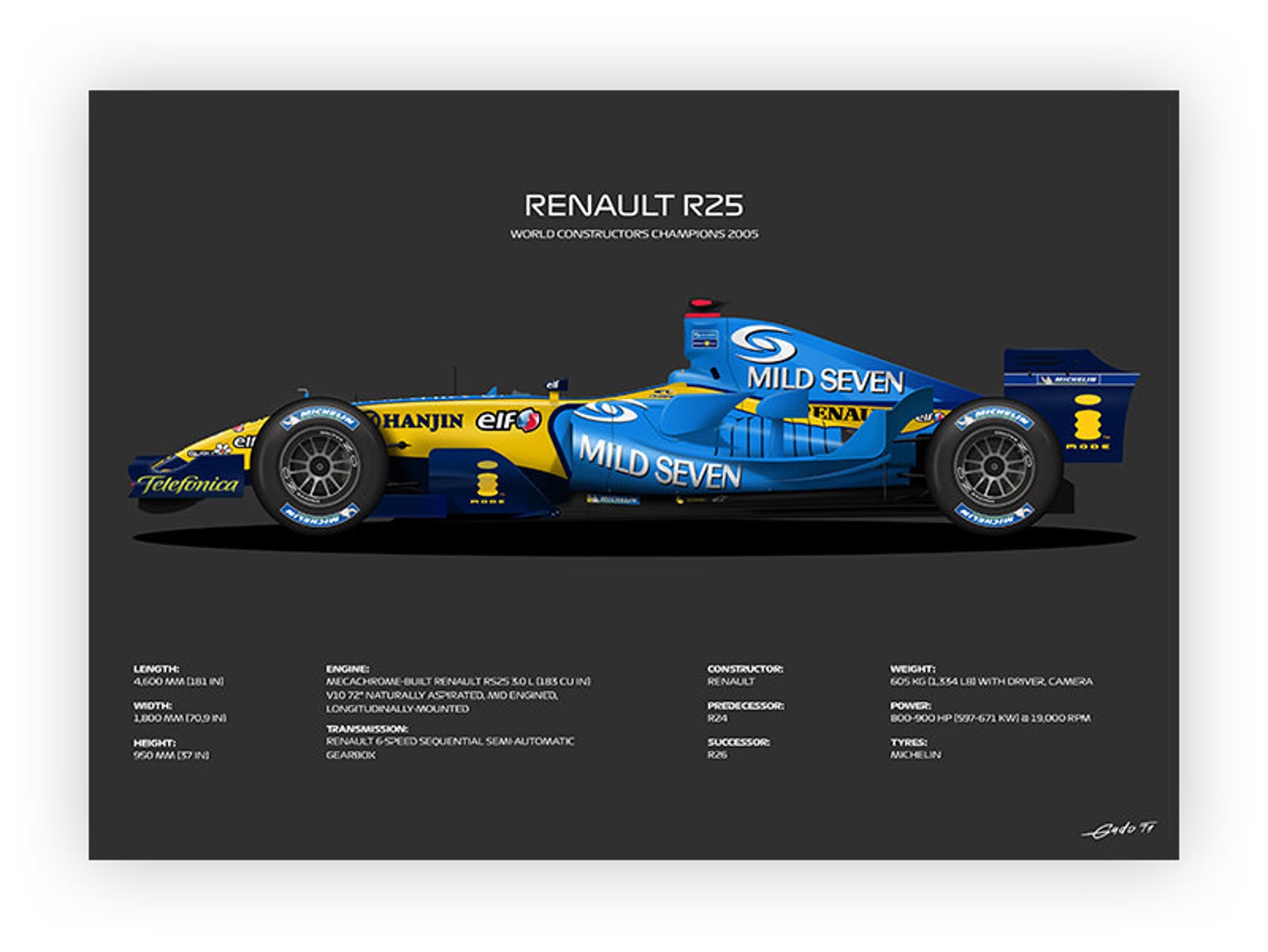 F1 Renaul R25, Fernando Alonso Car, World Champion 2005 - Vector ...
