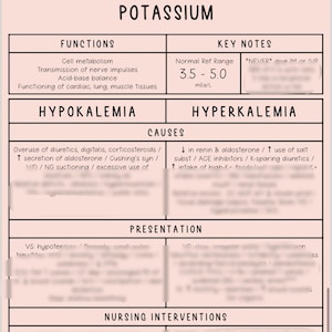 Electrolytes and Fluids