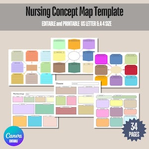 Editable Nursing Concept Map Template, Nurse Concept map, Nursing School Concept Map, Concept Map for Studying NCLEX, Disease Template