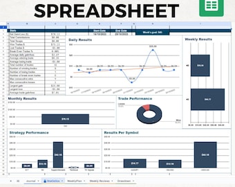 Forex Trading Journal Spreadsheet | Google Sheets (Digital Product)