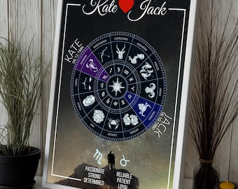 Personalized Unique Couples Zodiac Sign with Glass, Custom Zodiac Gifts for Couples, Special Gifts for Anniversary, Engagement, or Wedding