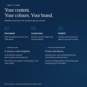 Puede incluir: Un gr&aacute;fico de informaci&oacute;n digital azul oscuro titulado Make It Yours. Describe un proceso de tres pasos: 01 Download, 02 Customise y 03 Publish. Incluye secciones sobre requisitos de plantillas de c&oacute;digo fuente y planificaci&oacute;n de integraciones.