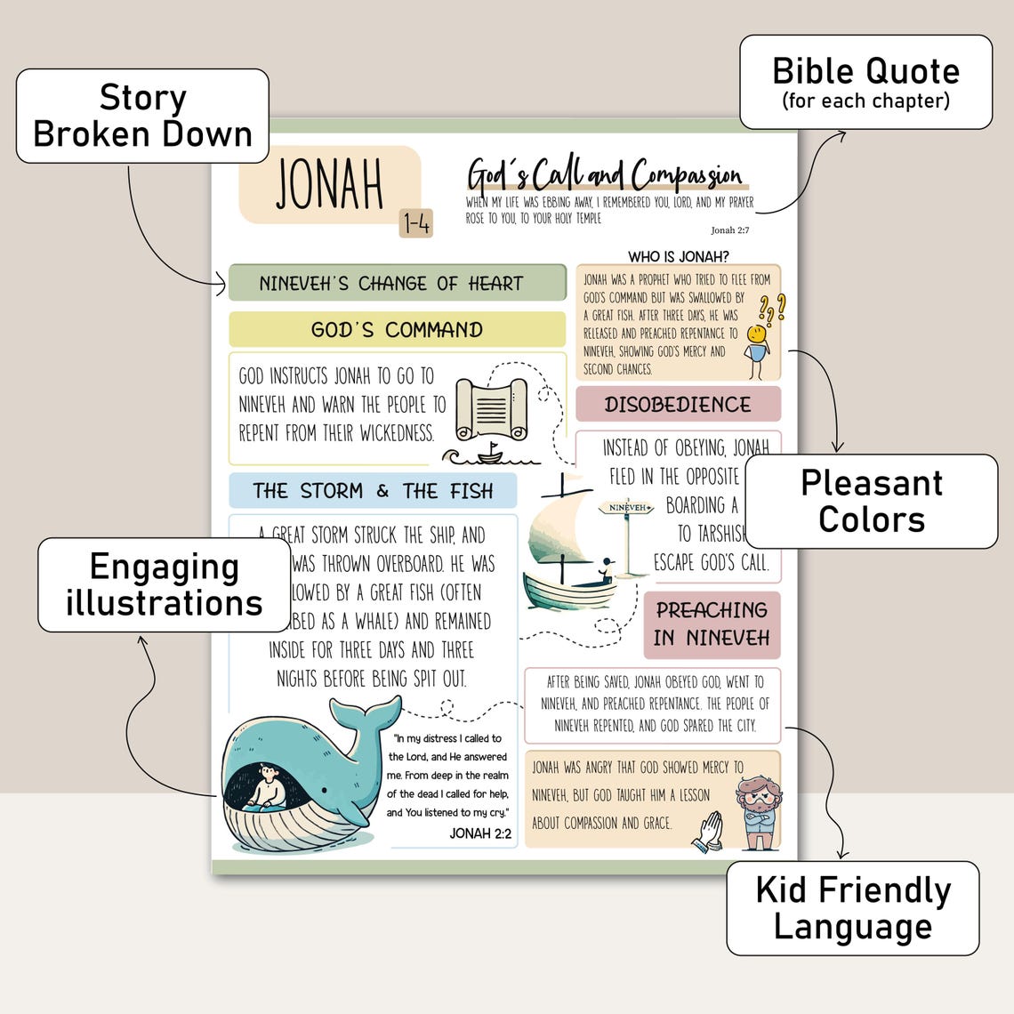 Bible Study Inserts Printable PDF - Etsy