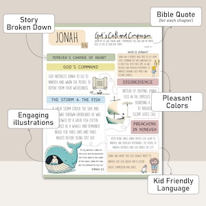 Plantilla imprimible de guía de estudio bíblico, diario bíblico Goodnotes, diagramación ilustrada de versículos bíblicos, libro de estudio bíblico, resumen bíblico imagen 2