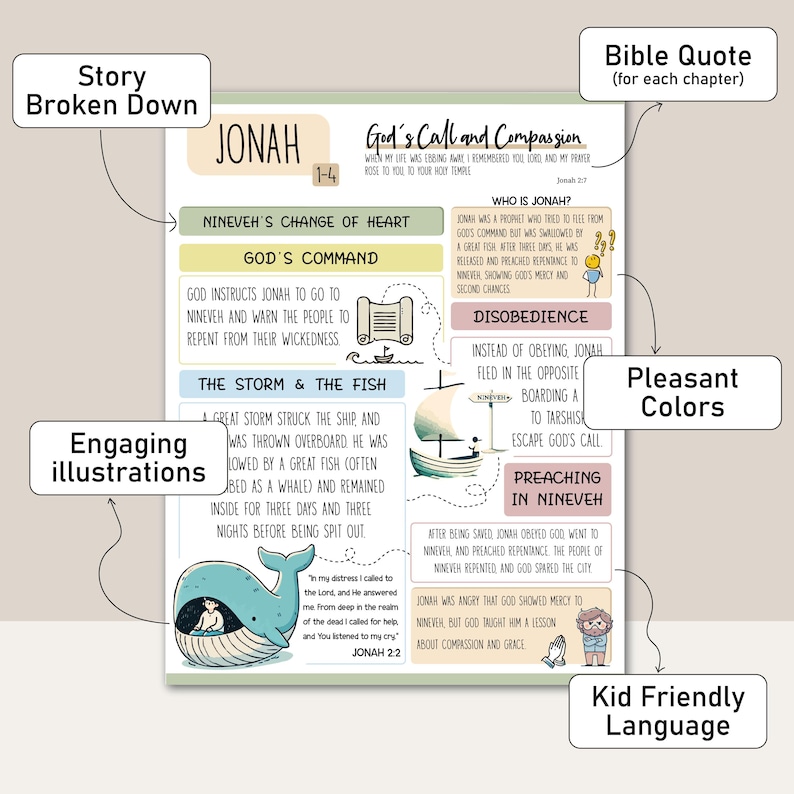 Plantilla imprimible de guía de estudio bíblico, diario bíblico Goodnotes, diagramación ilustrada de versículos bíblicos, libro de estudio bíblico, resumen bíblico imagen 2