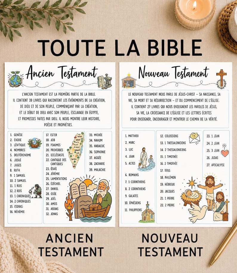 Pu&ograve; includere: Un poster educativo bianco intitolato TOUTE LA BIBLE, diviso in due sezioni: Ancien Testament e Nouveau Testament. Elenca tutti i libri della Bibbia in francese con illustrazioni colorate, tra cui una mappa e varie figure religiose.