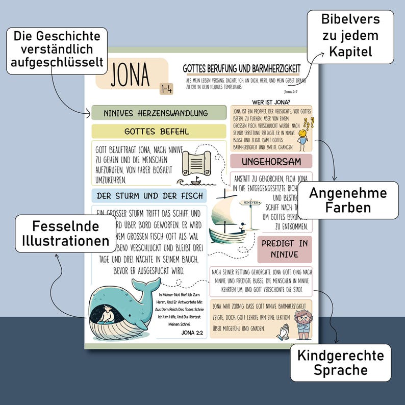 May include: A colorful educational poster about the biblical story of Jonah, featuring illustrations of a whale, a ship, and text in German. The poster includes the text "Jonah" and "God's Calling and Mercy."