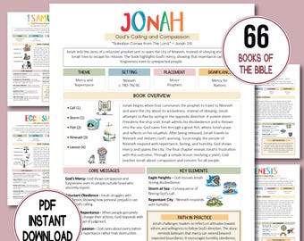 Bible Journaling Printable, Bible Study Guide for Loaded Bible