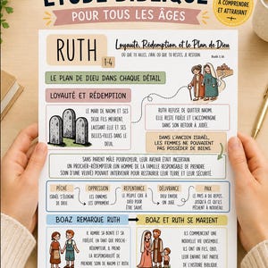 Guide d'Étude Biblique Imprimable, Ancien et Nouveau Testament Complet, PDF Téléchargeable