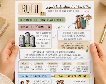 Guide d'Étude Biblique Imprimable, Ancien et Nouveau Testament Complet, PDF Téléchargeable