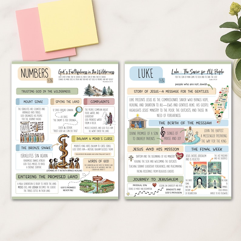 Plantilla imprimible de guía de estudio bíblico, diario bíblico Goodnotes, diagramación ilustrada de versículos bíblicos, libro de estudio bíblico, resumen bíblico imagen 3