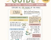 Bible Study Guide Printable Template, Goodnotes Bible Journal, Illustrated Bible Verse Mapping, Scripture Study Book, Bible Summary