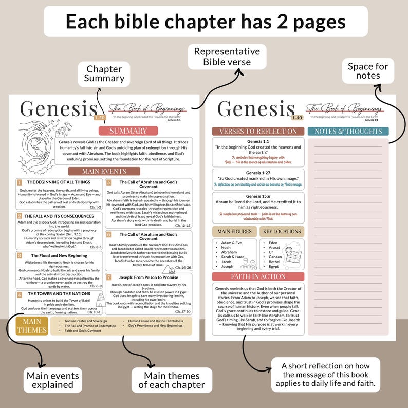 May include: A two-page Bible study layout for the Book of Genesis. The left page features a summary, main events, and themes. The right page includes verses to reflect on, main figures, key locations, faith in action, and a lined section for notes.
