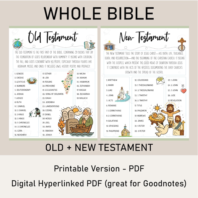 Plantilla imprimible de guía de estudio bíblico, diario bíblico Goodnotes, diagramación ilustrada de versículos bíblicos, libro de estudio bíblico, resumen bíblico imagen 5