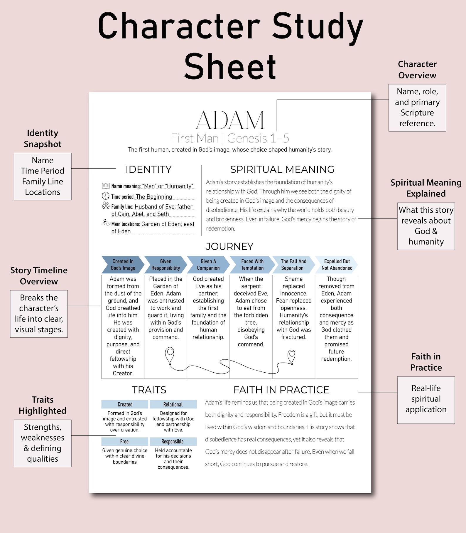 Bible Characters Study Guide, Important People of the Bible From Old ...