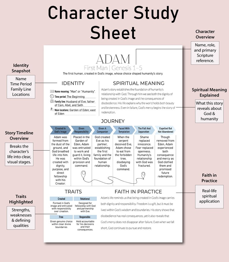 Bible Characters Study Guide, Important People of the Bible From Old ...