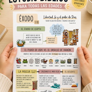 Peut inclure: Une fiche d'étude éducative blanche intitulée ESTUDIO BÍBLICO PARA TODAS LAS EDADES avec des illustrations et du texte sur le Livre de l'Exode. Elle comprend des sections sur les plaies d'Égypte, la Pâque et la traversée de la mer Rouge en espagnol.