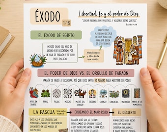 Guía de Estudio Bíblico Imprimible, Toda la Biblia Antiguo y Nuevo Testamento, PDF