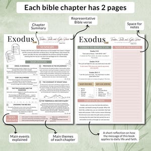 May include: A two-page spread from the book of Exodus, featuring chapter summaries, main events, verses to reflect on, and notes. The pages include key figures, locations, and a reflection on applying the book's message to daily life. The text is in black and pink.