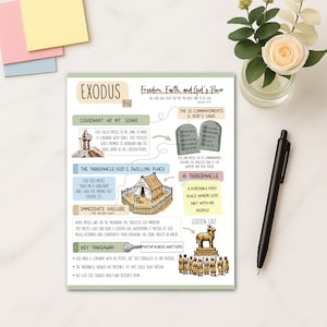 Plantilla imprimible de guía de estudio bíblico, diario bíblico Goodnotes, diagramación ilustrada de versículos bíblicos, libro de estudio bíblico, resumen bíblico imagen 4