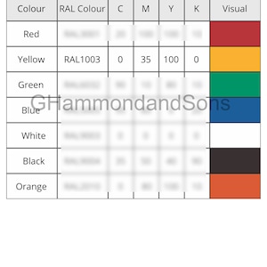 Puede incluir: Una tabla que muestra los códigos de color RAL y sus valores CMYK correspondientes para las señales de seguridad según la norma ISO 3864-4:2011. Los colores incluyen rojo, amarillo, verde, azul, blanco, negro y naranja.