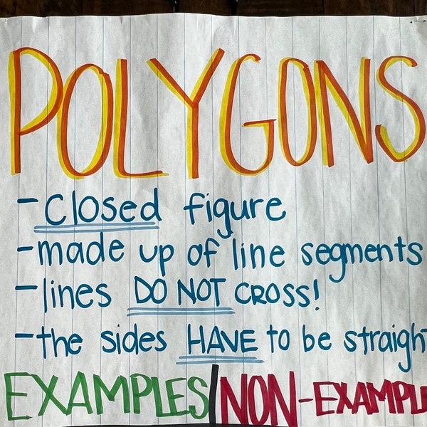 Shapes Anchor Chart - Etsy