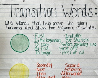 LAMINATED Transition Words Anchor Chart 